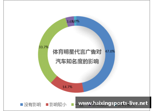 娄底体育明星代言的多样化探索与市场影响分析